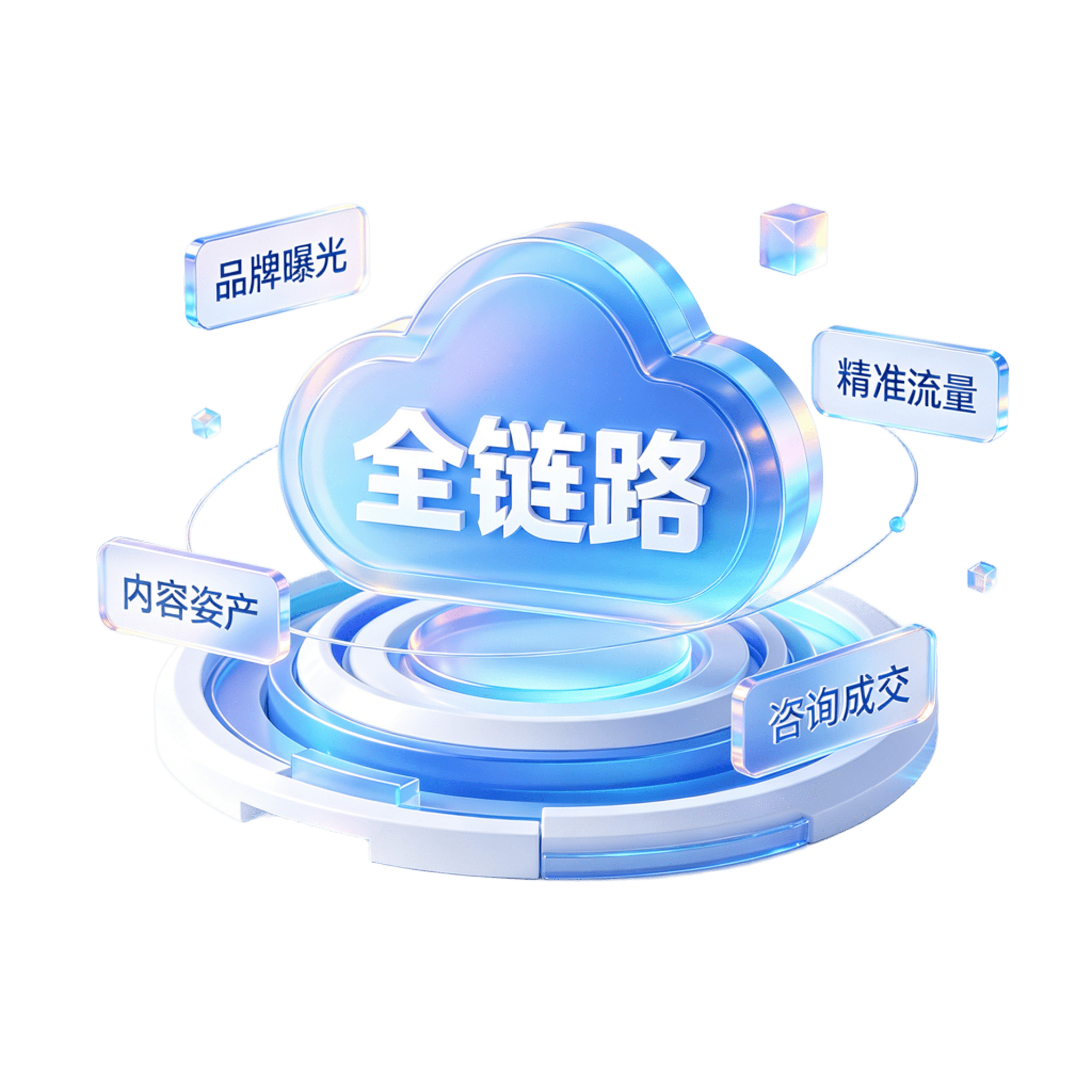 全链路核心能力图