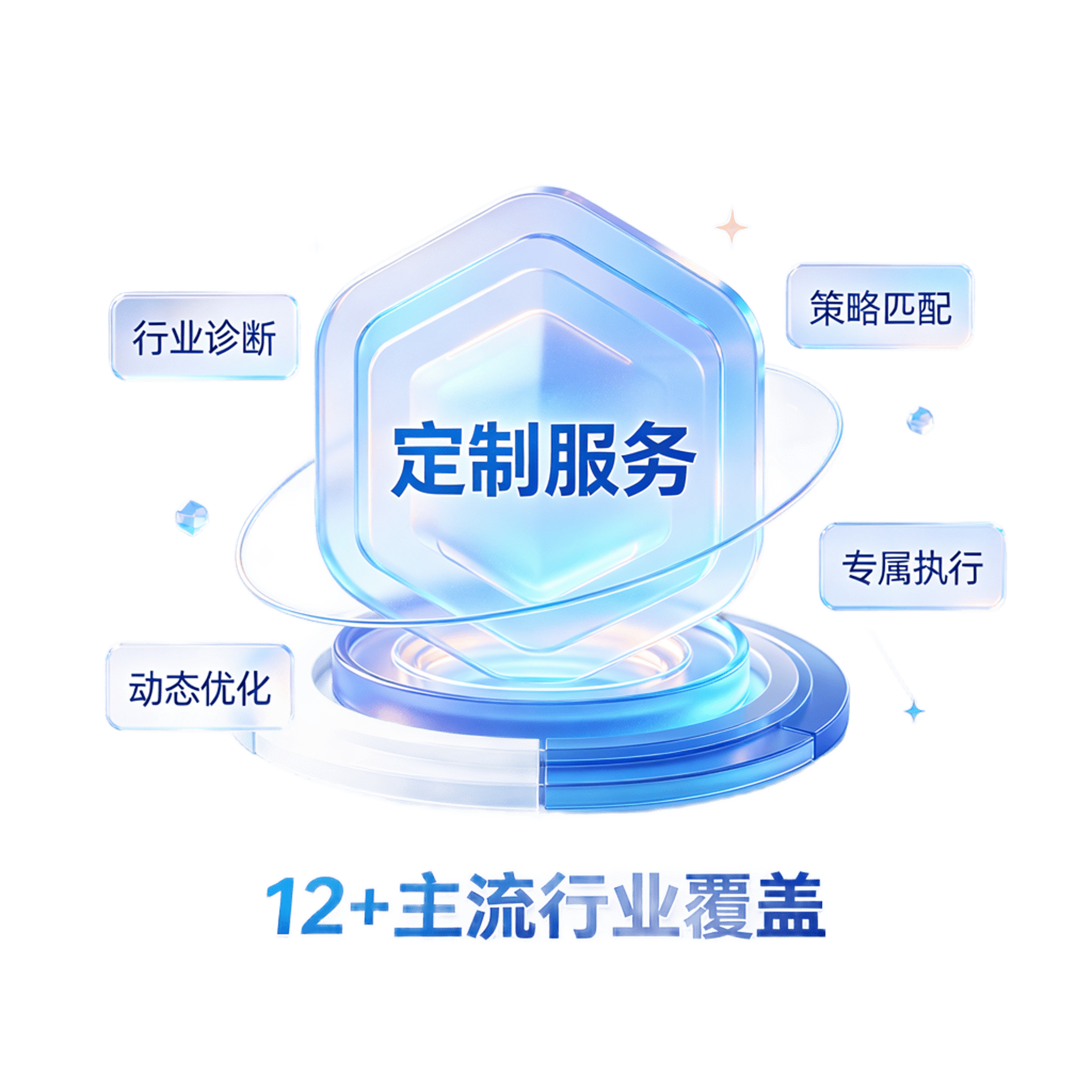 定制服务核心能力图