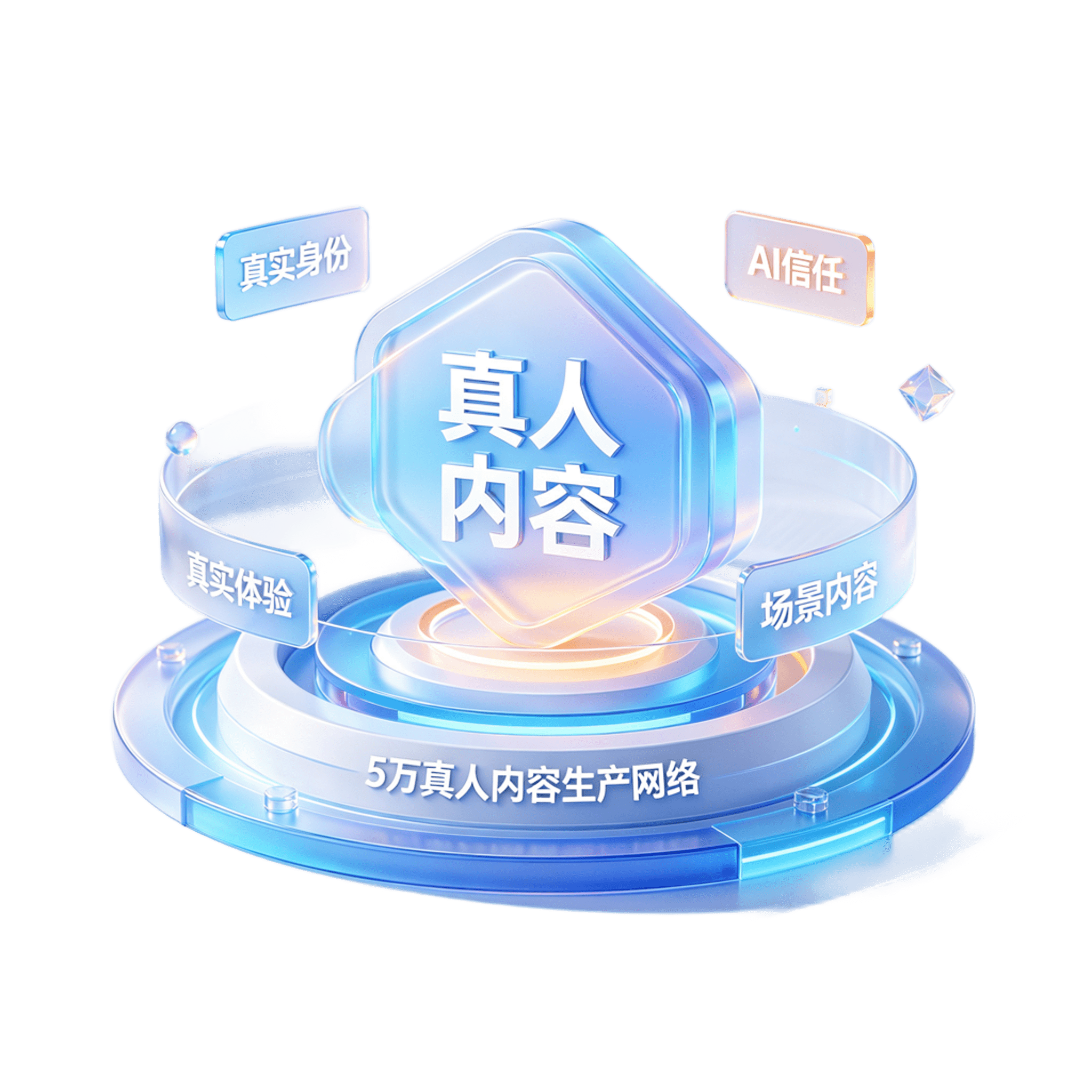 真人内容核心能力图