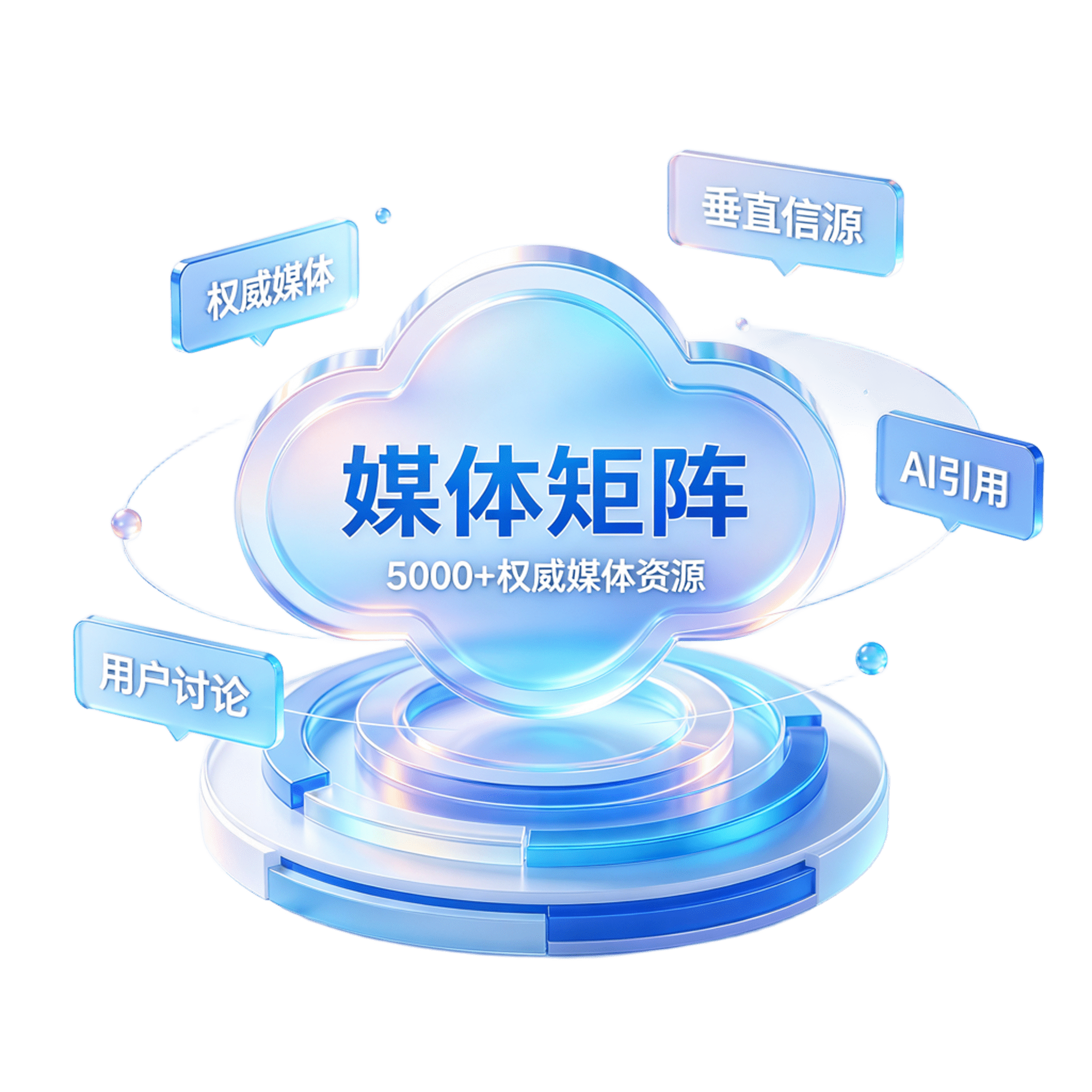 媒体矩阵核心能力图